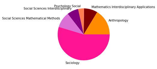 _images/05_SNAproject_network analysis-citation-2_44_5.png